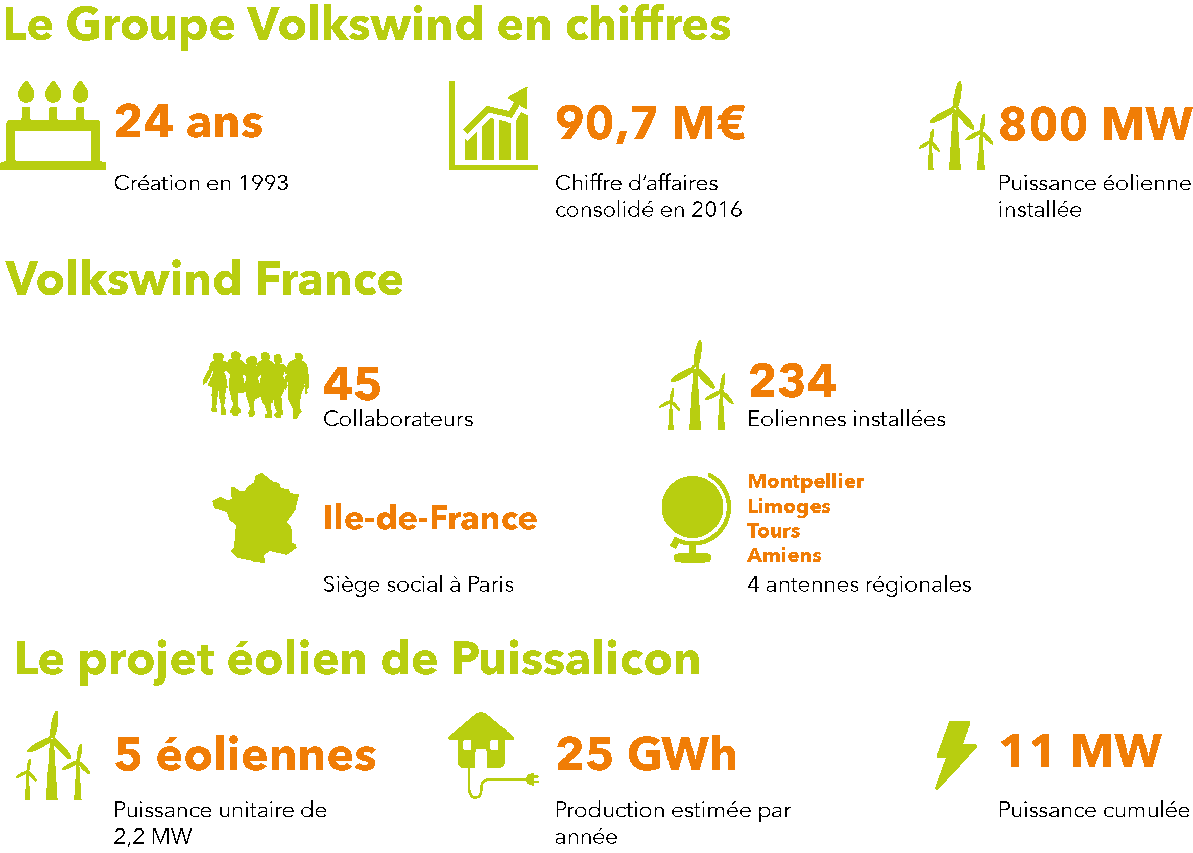 Visuel volkswind puissalicon