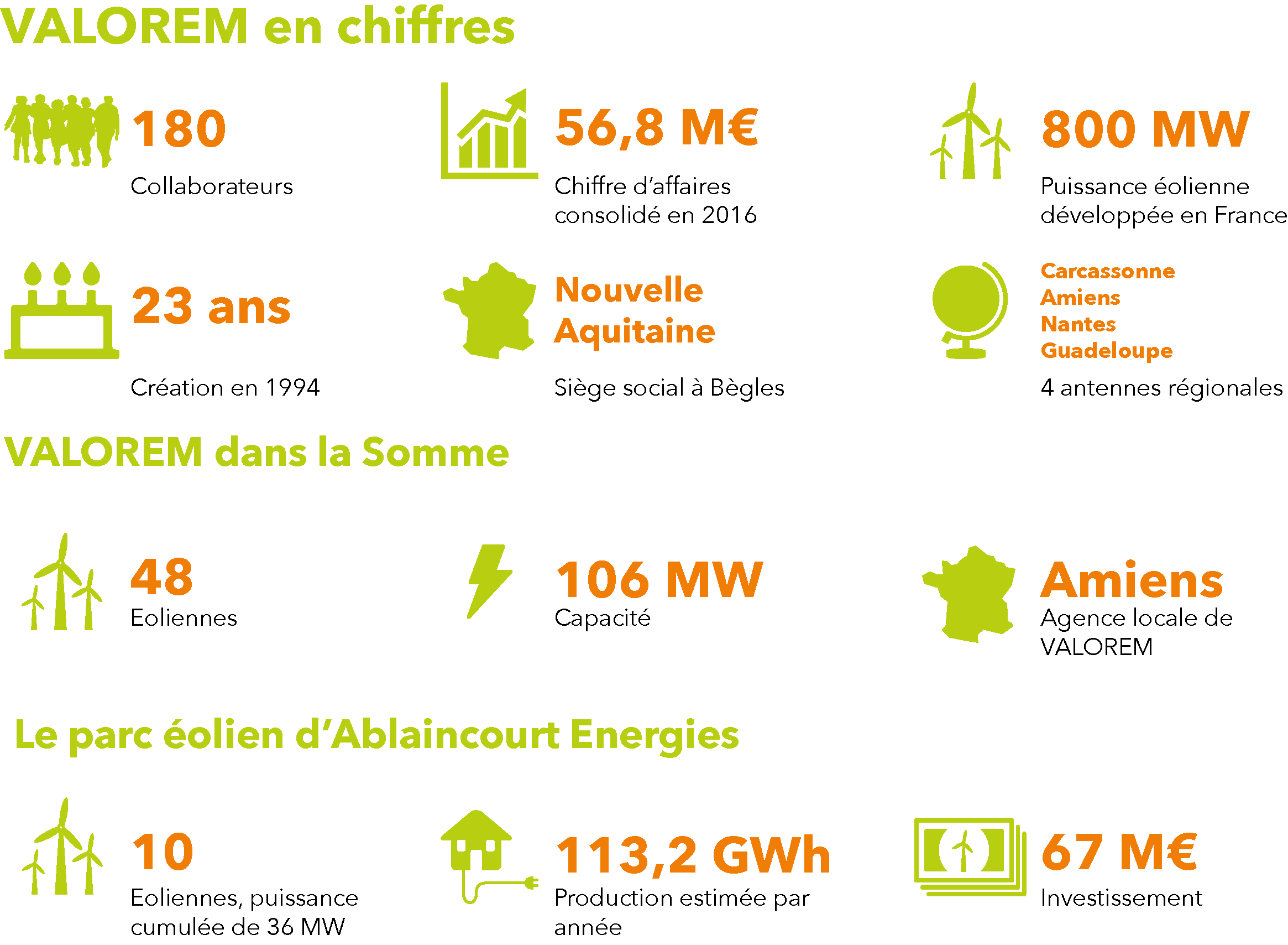 Visuel valorem ablaincourt