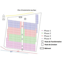 P82 planimplantation djougou