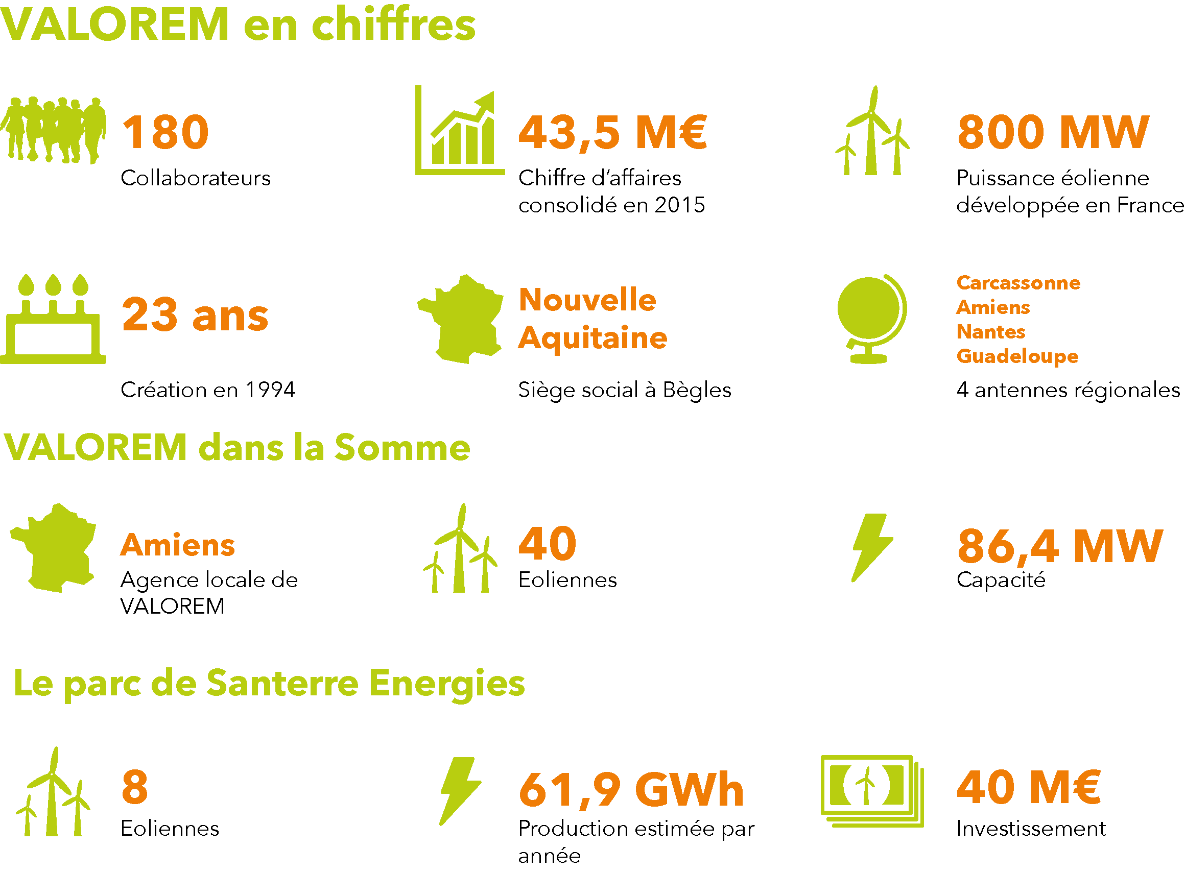 Visuel valorem santerre