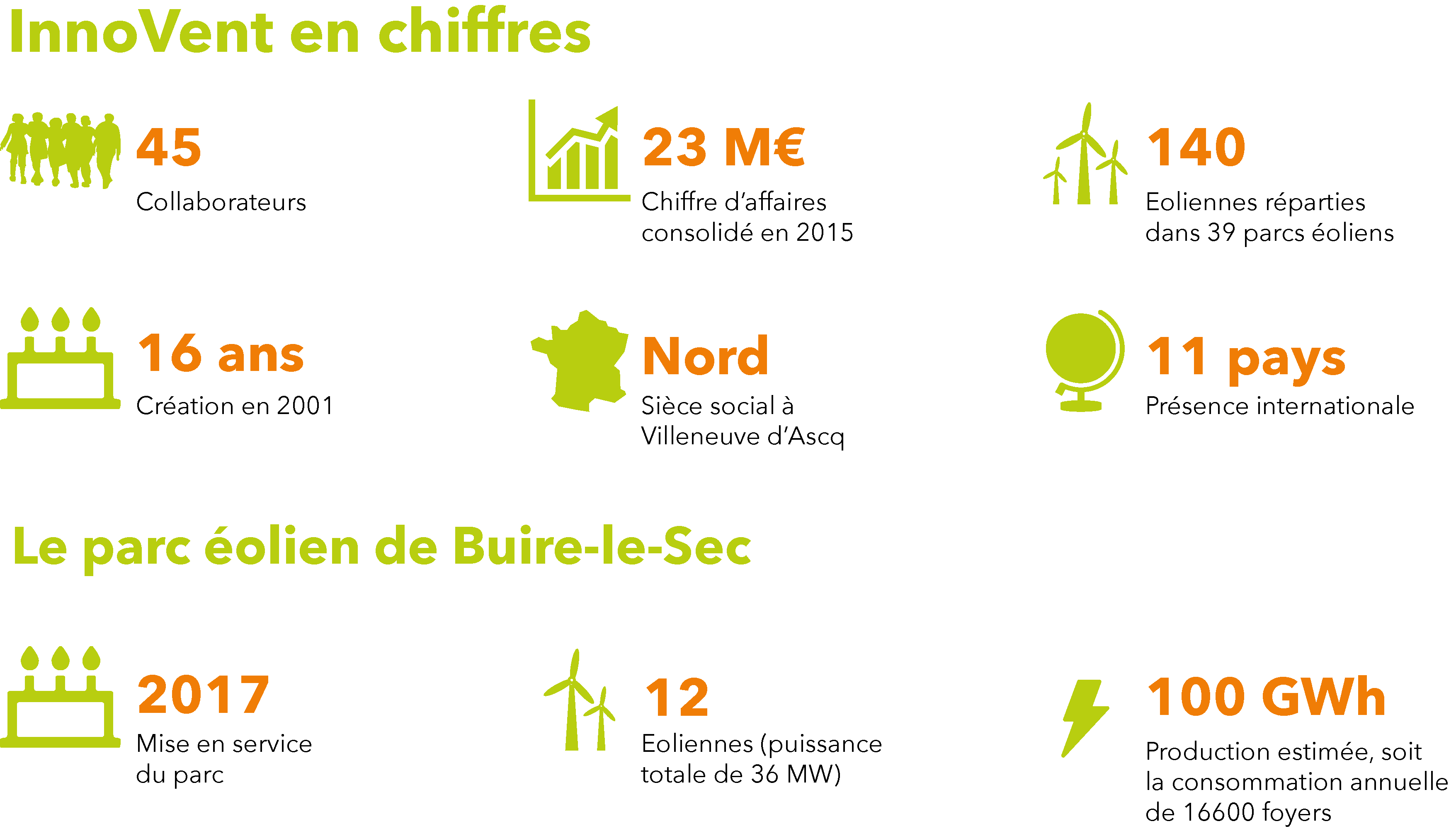 New visuel innovent buire